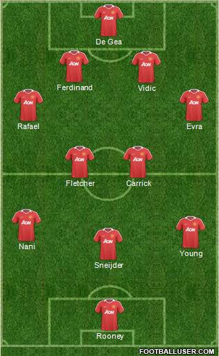 Manchester United Formation 2011