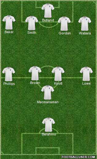 England Formation 2011