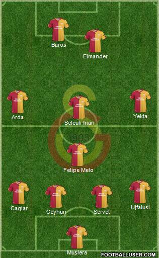 Galatasaray SK Formation 2011