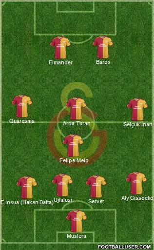 Galatasaray SK Formation 2011