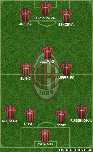 A.C. Milan Formation 2011