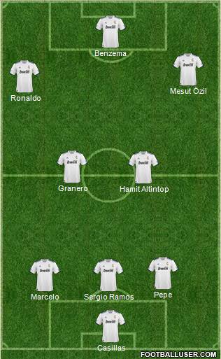 R. Madrid Castilla Formation 2011
