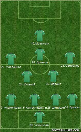 FC Krasnodar Formation 2011