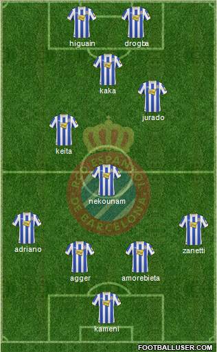 R.C.D. Espanyol de Barcelona S.A.D. Formation 2011