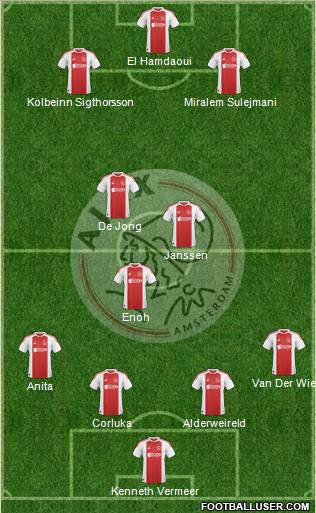 AFC Ajax Formation 2011