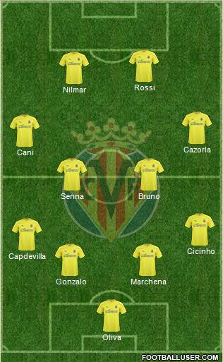 Villarreal C.F., S.A.D. Formation 2011