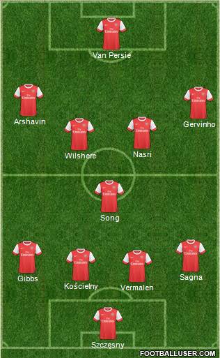 Arsenal Formation 2011