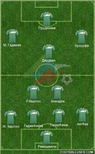 Anzhi Makhachkala football formation