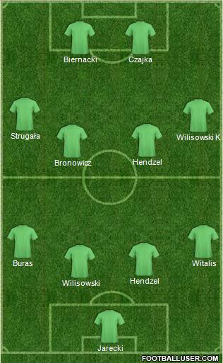 Dream Team Formation 2011