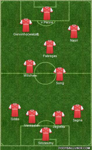 Arsenal Formation 2011