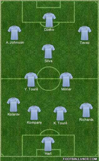 Manchester City Formation 2011