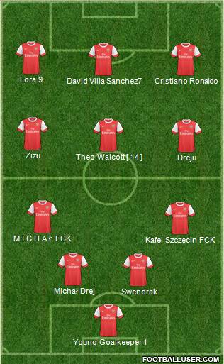 Arsenal Formation 2011