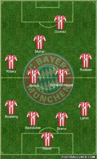 FC Bayern München Formation 2011