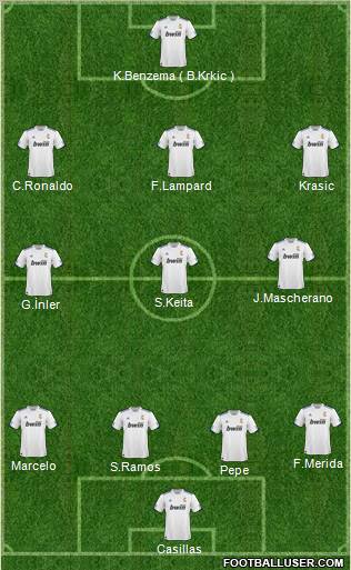 R. Madrid Castilla Formation 2011