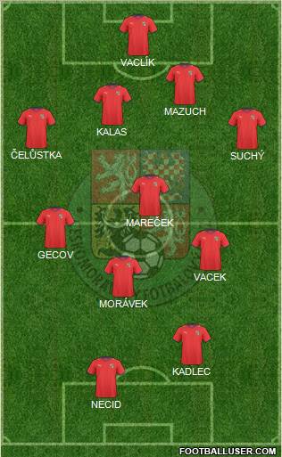 Czech Republic Formation 2011