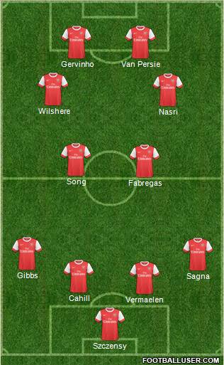 Arsenal Formation 2011