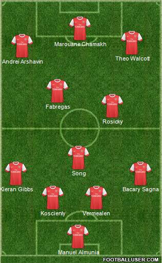 Arsenal Formation 2011