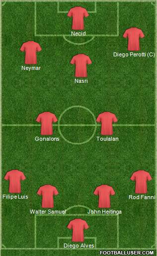Arsenal Formation 2011