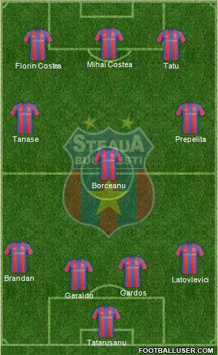 FC Steaua Bucharest football formation