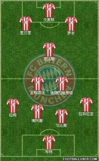 FC Bayern München Formation 2011