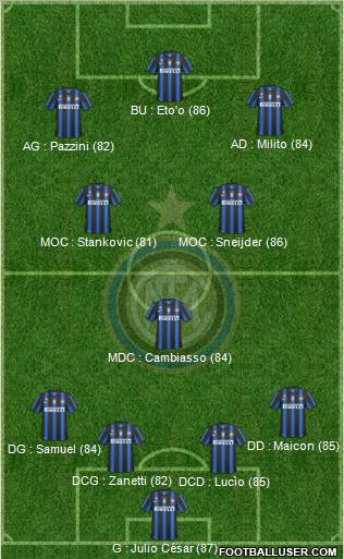F.C. Internazionale Formation 2011
