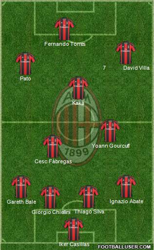 A.C. Milan Formation 2011