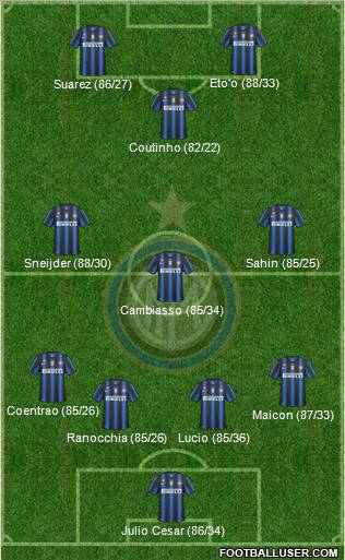 F.C. Internazionale Formation 2011