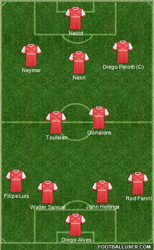 Arsenal Formation 2011