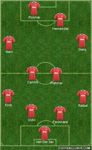 Manchester United Formation 2011