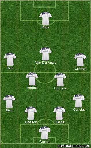 Tottenham Hotspur Formation 2011
