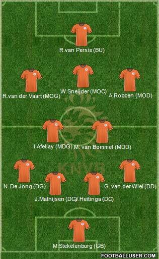 Holland Formation 2011
