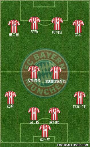 FC Bayern München Formation 2011