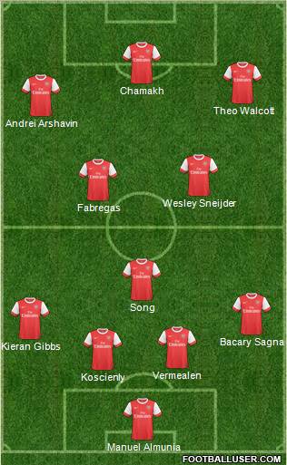 Arsenal Formation 2011