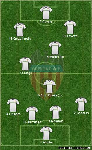 Valencia C.F., S.A.D. Formation 2011