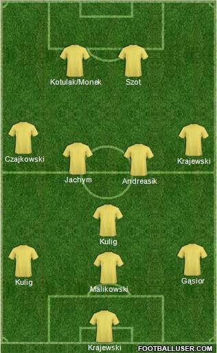Albania Formation 2011