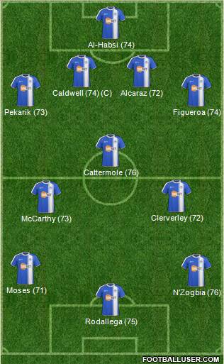 Wigan Athletic Formation 2011