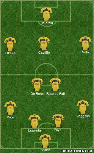 AS Aris Salonika Formation 2011