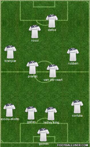 Tottenham Hotspur Formation 2011