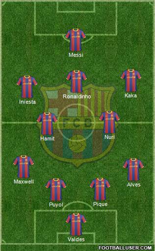 F.C. Barcelona Formation 2011
