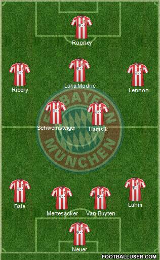 FC Bayern München Formation 2011