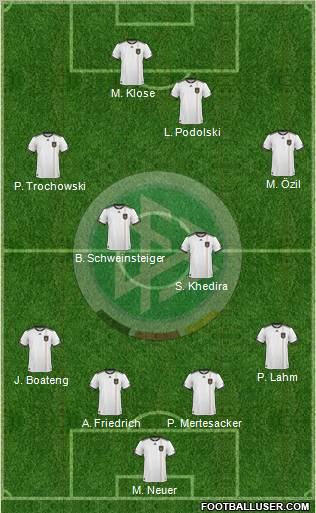 Germany Formation 2011