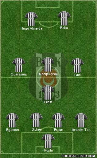 Besiktas JK Formation 2011