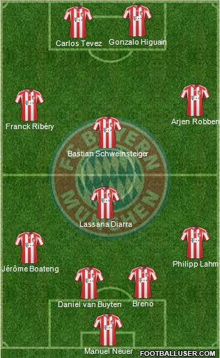 FC Bayern München Formation 2011