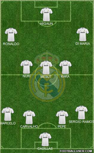Real Madrid C.F. Formation 2011