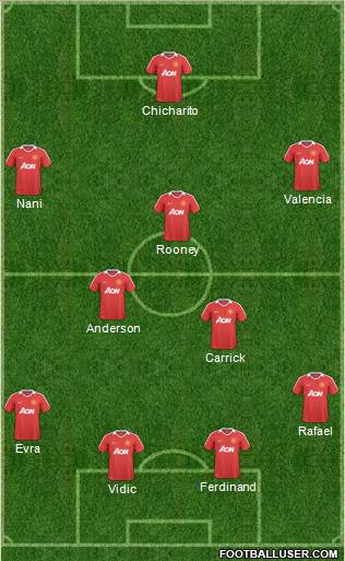Manchester United Formation 2011