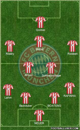 FC Bayern München Formation 2011