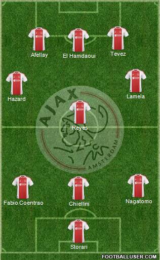 AFC Ajax Formation 2011