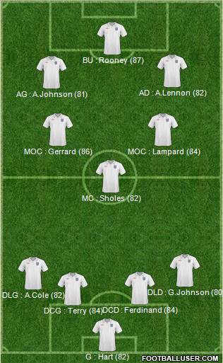 England Formation 2011
