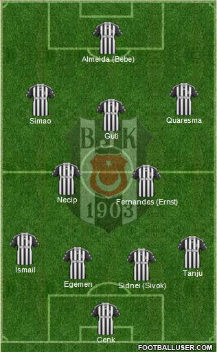 Besiktas JK Formation 2011