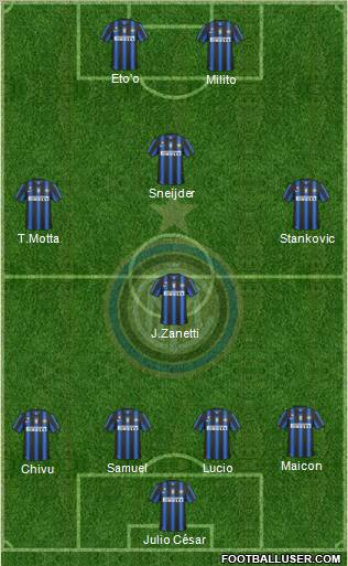 F.C. Internazionale Formation 2011
